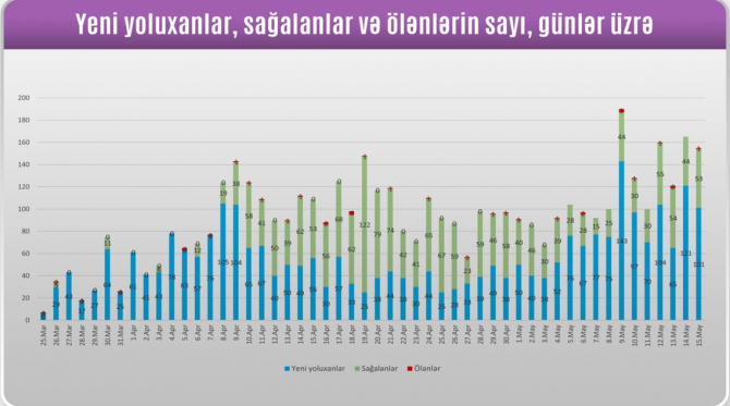 Azərbaycanda koronavirusdan ölən şəxslər - SİYAHI