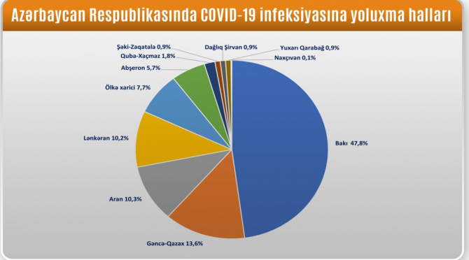Azərbaycanda koronavirusdan ölən şəxslər - SİYAHI