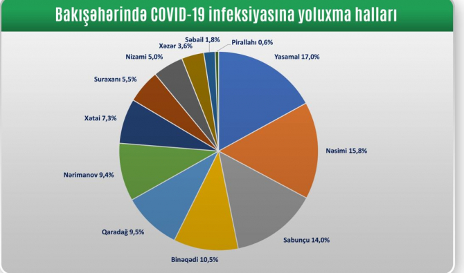 Azərbaycanda koronavirusdan ölən şəxslər - SİYAHI