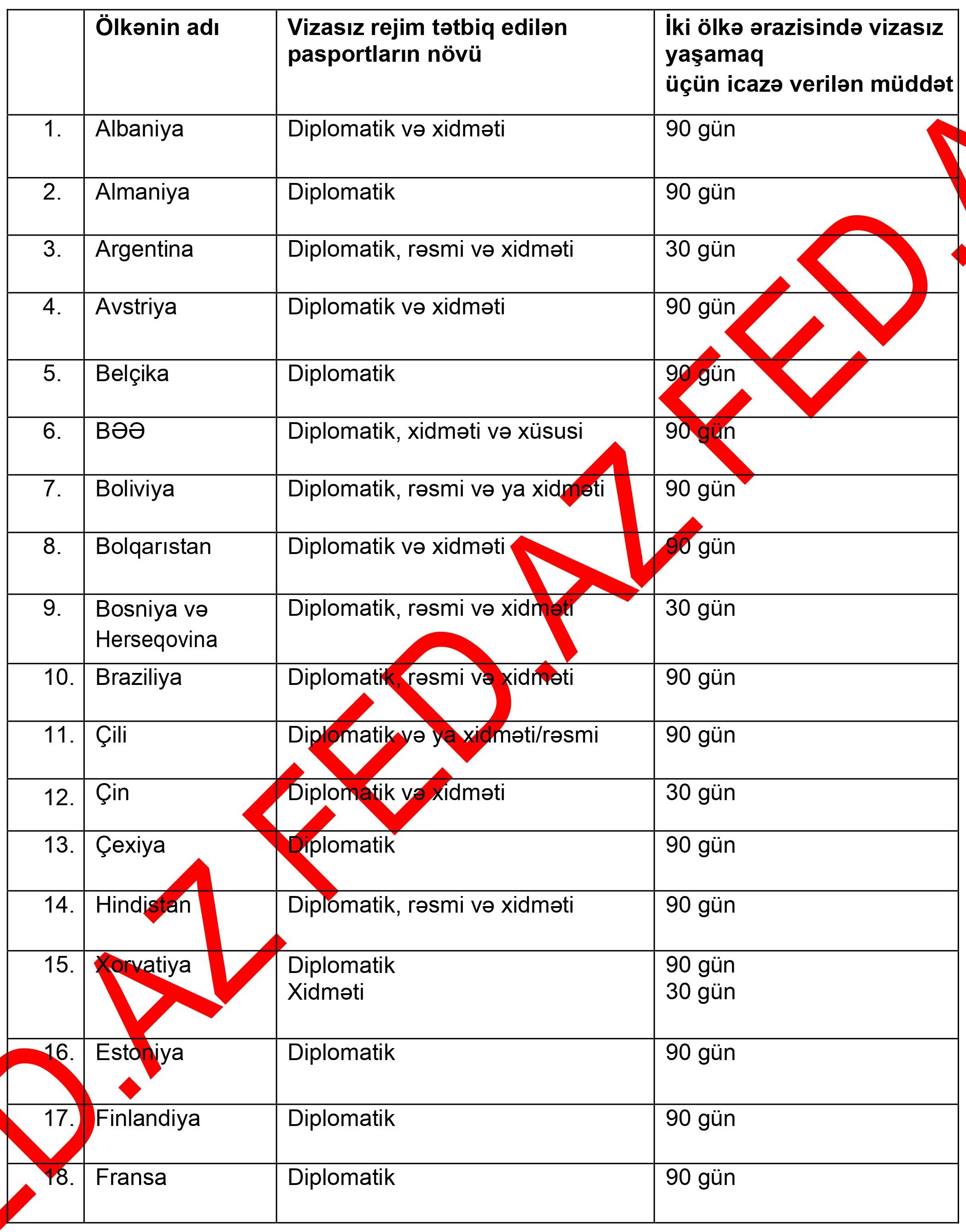 Azərbaycanlıların vizasız gedəcəyi ölkələrin -SAYI AÇIQLANDI – TAM SİYAHI