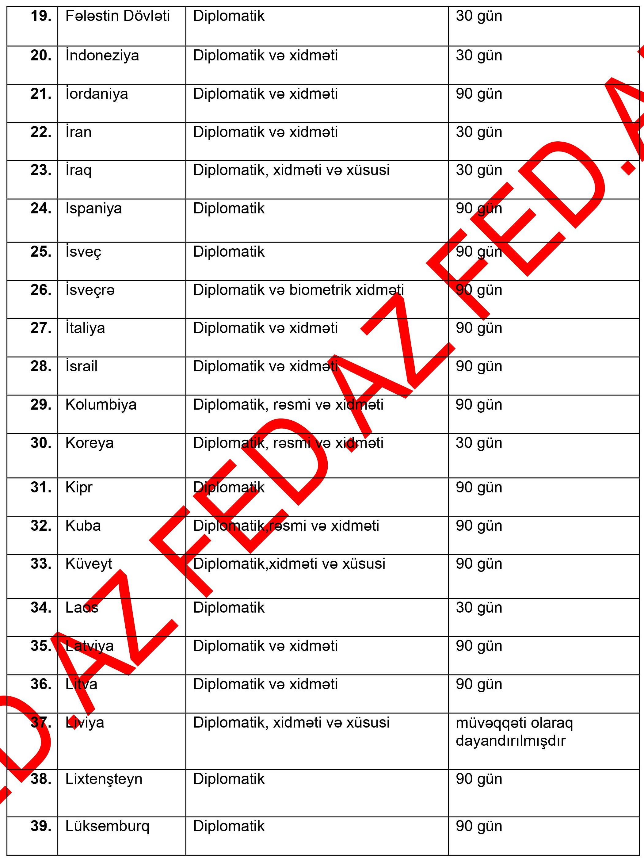 Azərbaycanlıların vizasız gedəcəyi ölkələrin -SAYI AÇIQLANDI – TAM SİYAHI