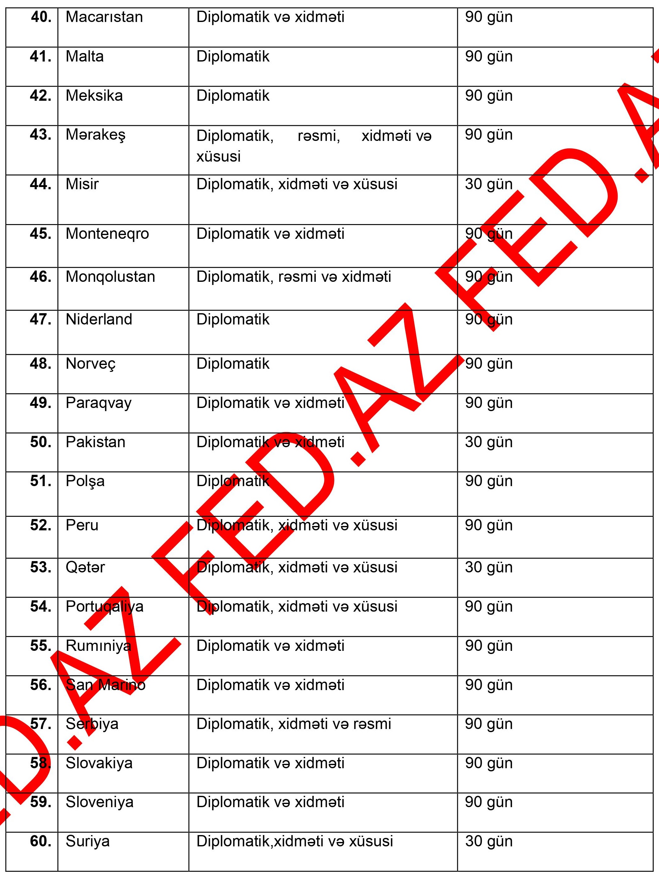 Azərbaycanlıların vizasız gedəcəyi ölkələrin -SAYI AÇIQLANDI – TAM SİYAHI