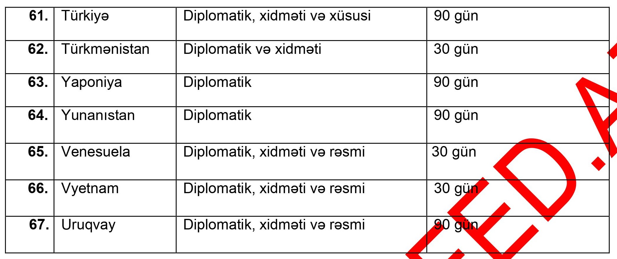 Azərbaycanlıların vizasız gedəcəyi ölkələrin -SAYI AÇIQLANDI – TAM SİYAHI