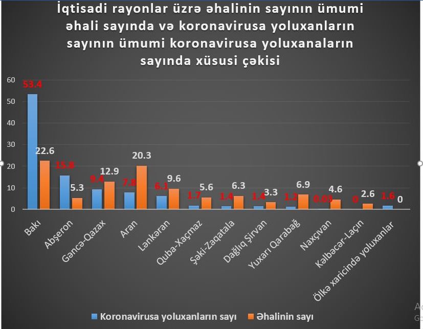 “Virusun geniş yayılmasına metronun da təsiri var” - AÇIQLAMA