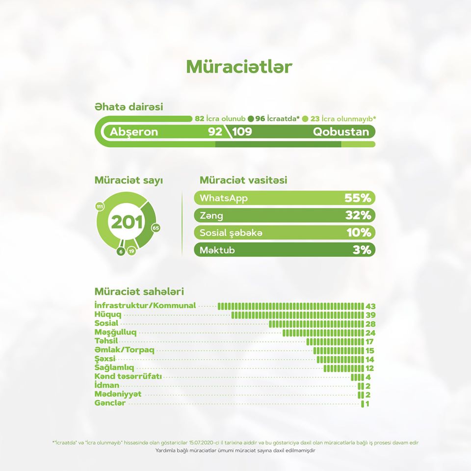 Millət vəkili Şahin Seyidzadə seçicilərinə müraciət etdi