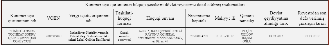 Xətai RİH-də 150 min manatlıq şübhəli TENDER OYUNU