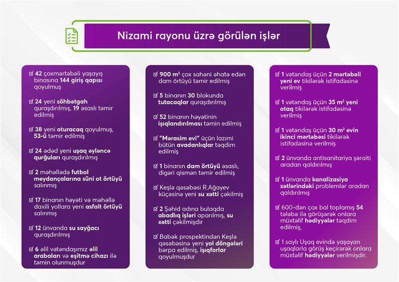 Deputat Könül Nurullayeva hesabat verdi - FOTO