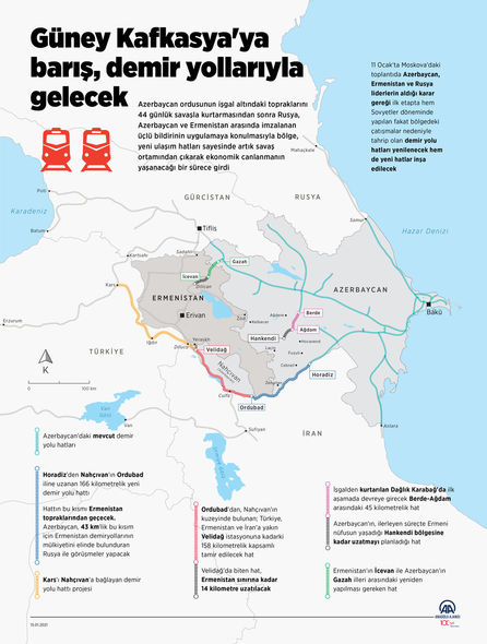Cənubi Qafqaza sülh dəmir yolu ilə gələcək: Bölgənin yeni XƏRİTƏSİ