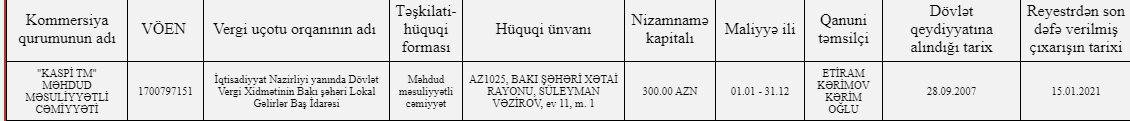 Əli Həsənovun şirkəti nizamnamə kapitalını azaldır - 300 manat... - FOTO