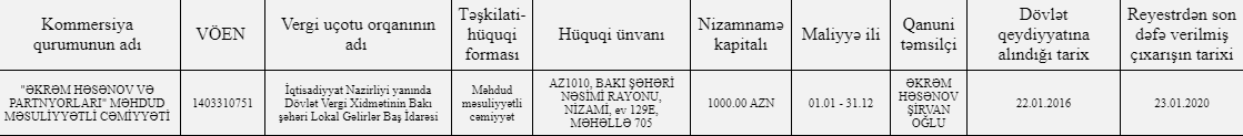 DSMF tanınmış vəkilə 185 min manat pul verəcək