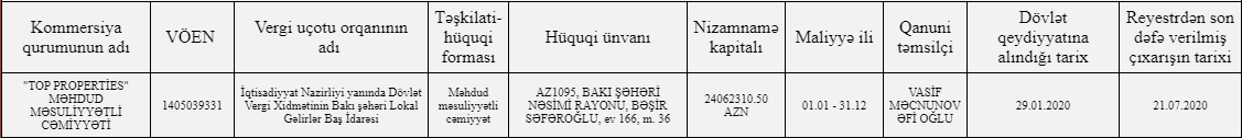 Ziya Məmmədovun qardaşının məşhur şirkəti bu şirkətlə birləşdi - FOTO