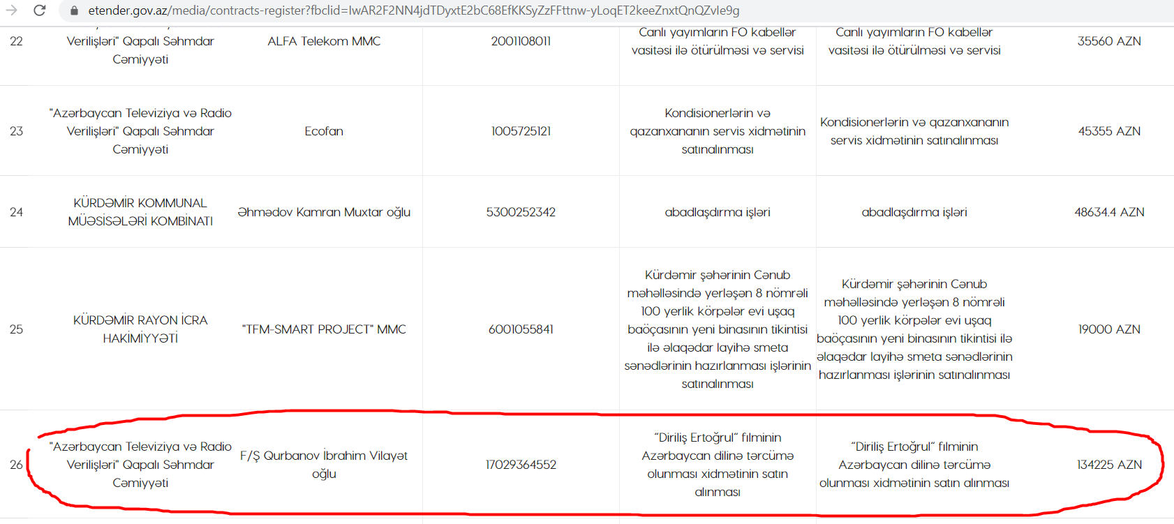 “Diriliş Ərtoğrul” serialının tərcüməsinə 134 min manat... – Buna ehtiyac varmı?