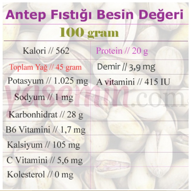 Çox bahalıdır, amma, gündə 10 dənəsi bəs edir - Gözlərin ana dərmanı PÜSTƏ