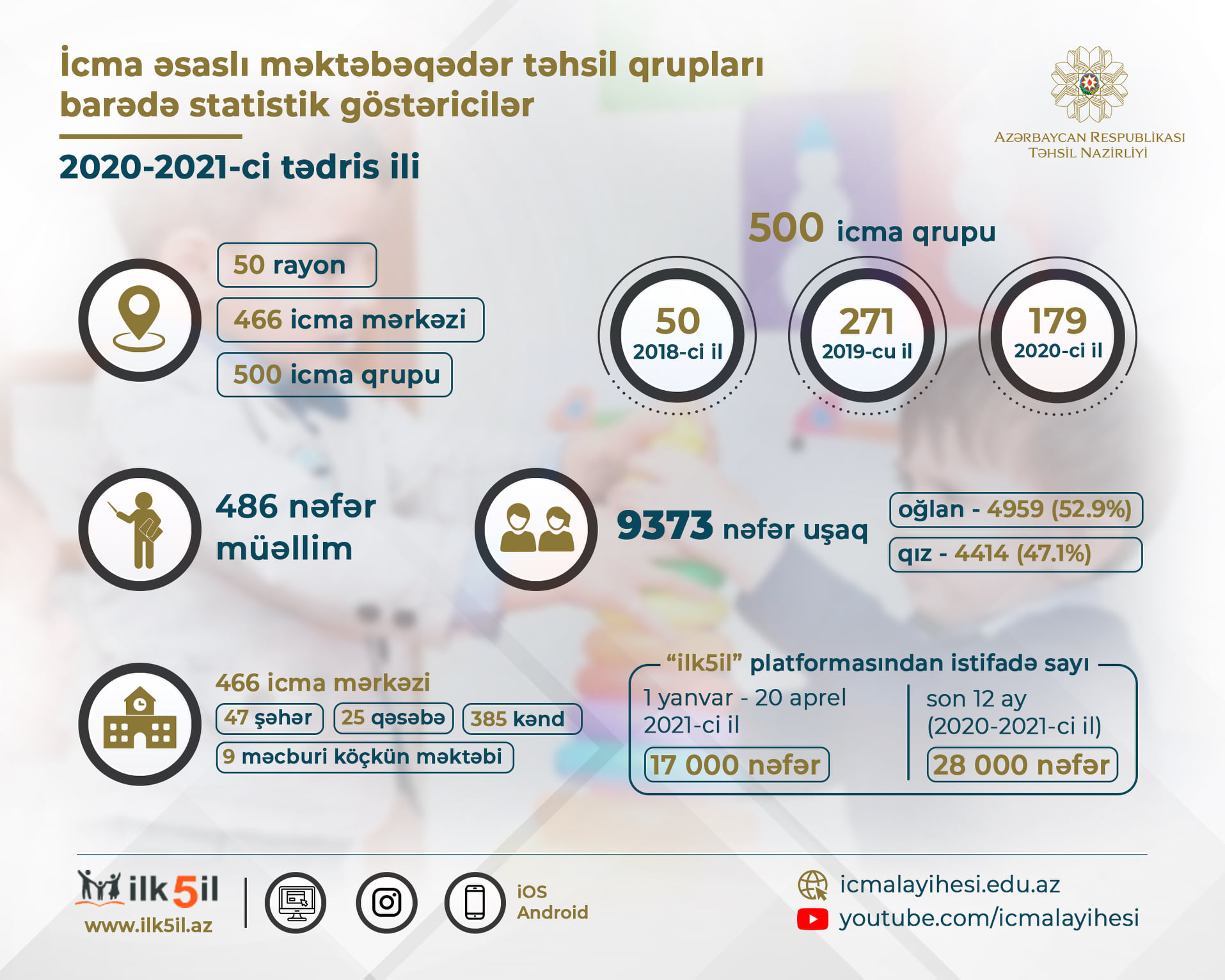 Nazirdən təhsilin yaxşılaşdırılması ilə bağlı paylaşım
