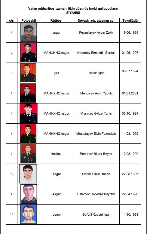 İtkin düşən hərbçilərimizin sayı AÇIQLANDI - FOTO