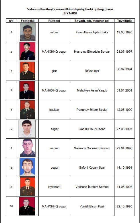 Müdafiə Nazirliyi itkin düşən hərbi qulluqçuların sayını AÇIQLADI
