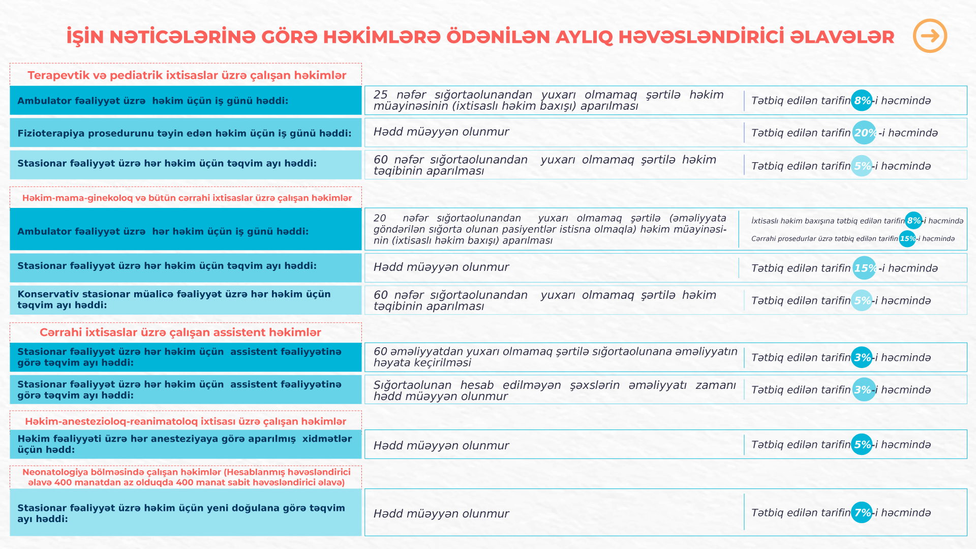 Səhiyyə işçilərinin əməyinin ödənilməsi qaydası dəyişdi