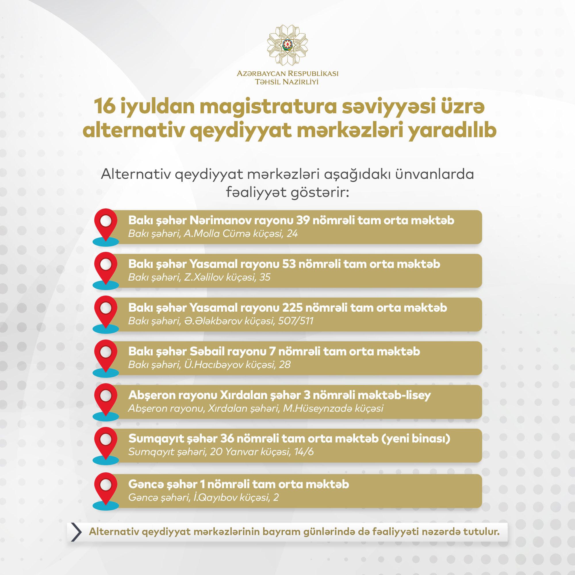 Magistraturaya qeydiyyat bu gün başa çatır