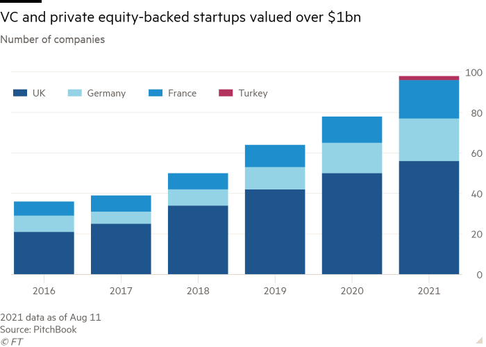 Türkiyə Avropa texnologiyasının ulduzuna necə çevrildi? - "Financial Times" jurnalı