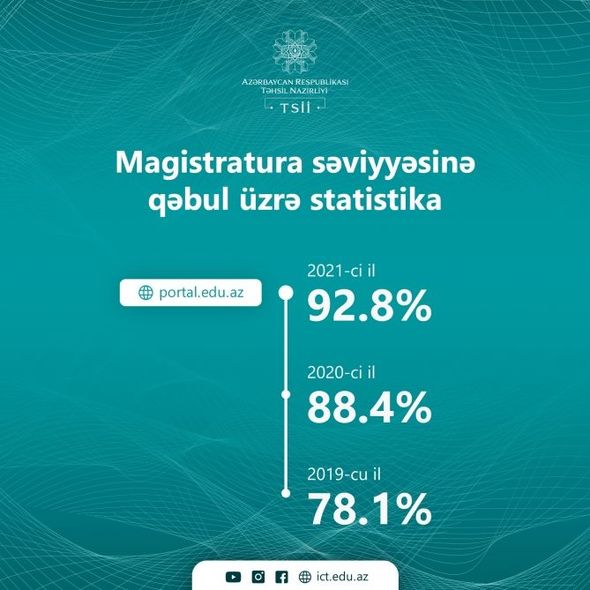 Magistraturaya qeydiyyat yekunlaşdı – FOTO