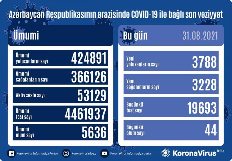 Yoluxma sayı açıqlandı, 44 nəfər ölüb