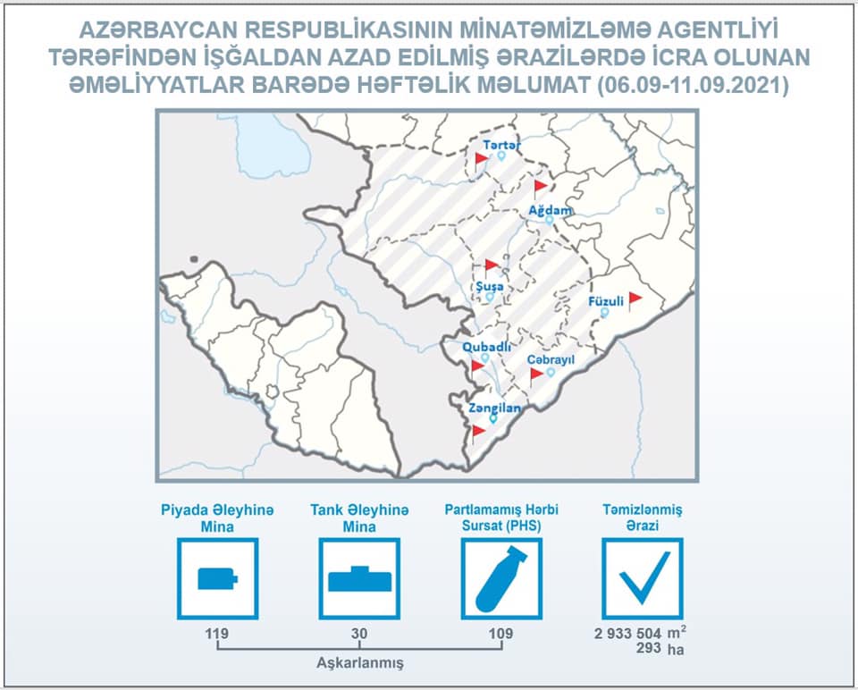 ANAMA minatəmizləmə barədə məlumat yaydı