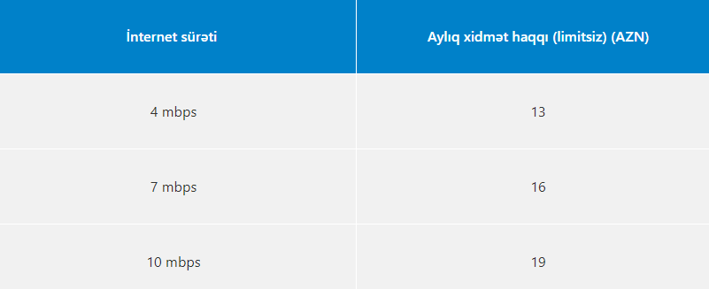 Azərbaycanda bu provayderlər internetin qiymətini ucuzlaşdırdı - YENİ QİYMƏTLƏR