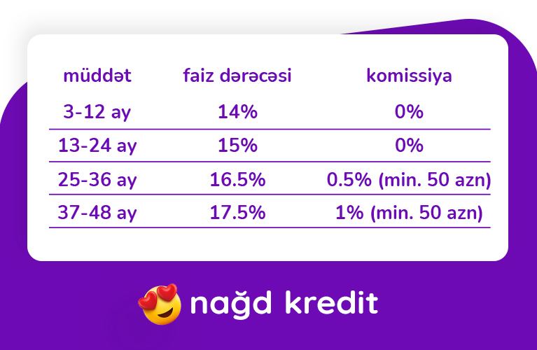 Azər Türk Bankdan müştərilər üçün sərfəli kredit kampaniyası