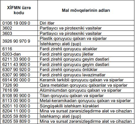 Bu mallar gömrük rüsumundan azad edilir - SİYAHI