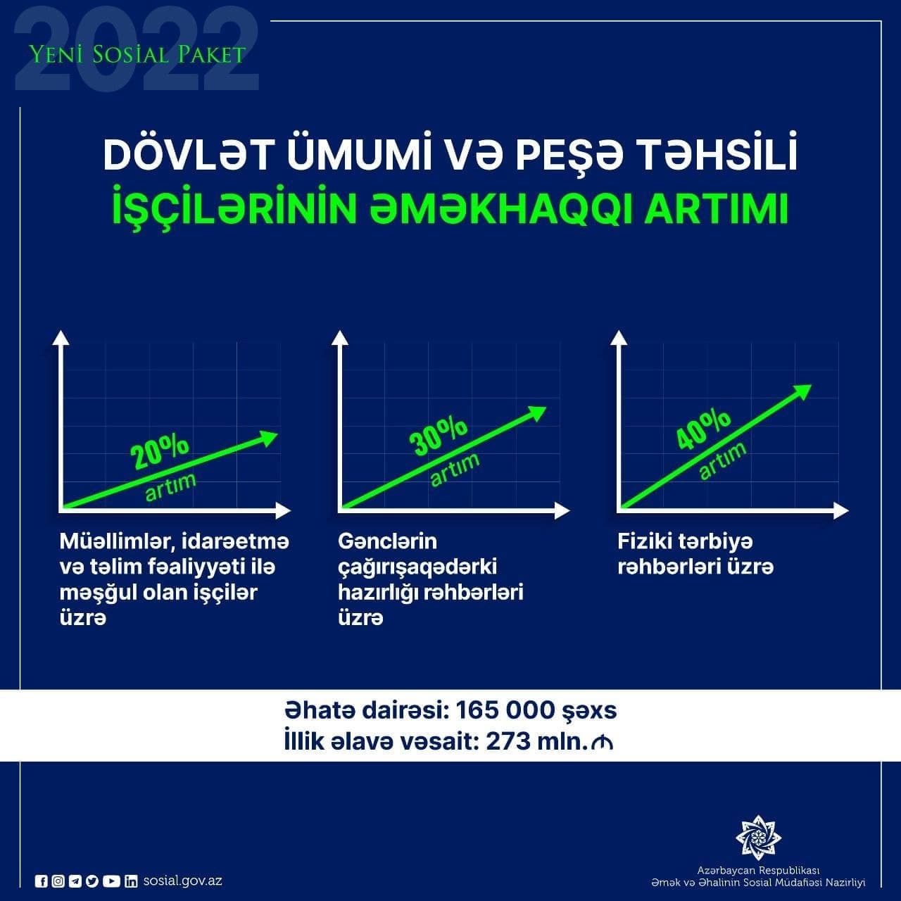 Əməkhaqqı artımı hansı təhsil işçilərini əhatə edəcək? - SƏRƏNCAMIN DETALLARI