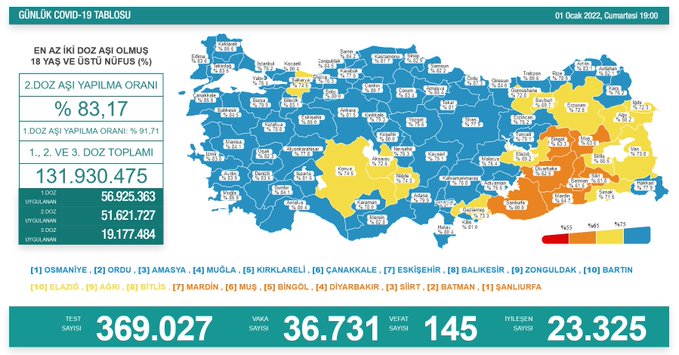 Türkiyədə koronavirusla bağlı son vəziyyət