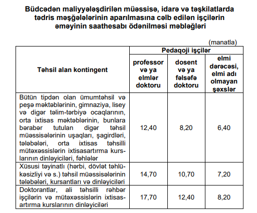 Baş nazirdən alimlərə ödənilən haqlarla bağlı - QƏRAR