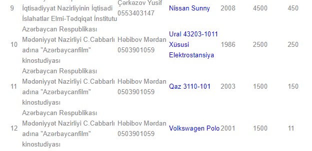 Ucuz maşın almaq istəyənlərə MÜJDƏ - "Hyundai" - 7000 AZN/ QİYMƏTLƏR