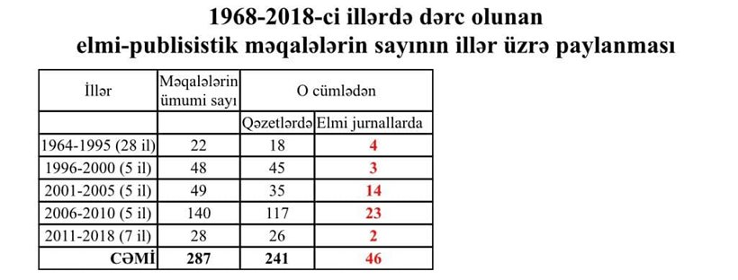 Akademik Ramiz Mehdiyevin “alimliyi” — Sensasion araşdırma və ifşa!