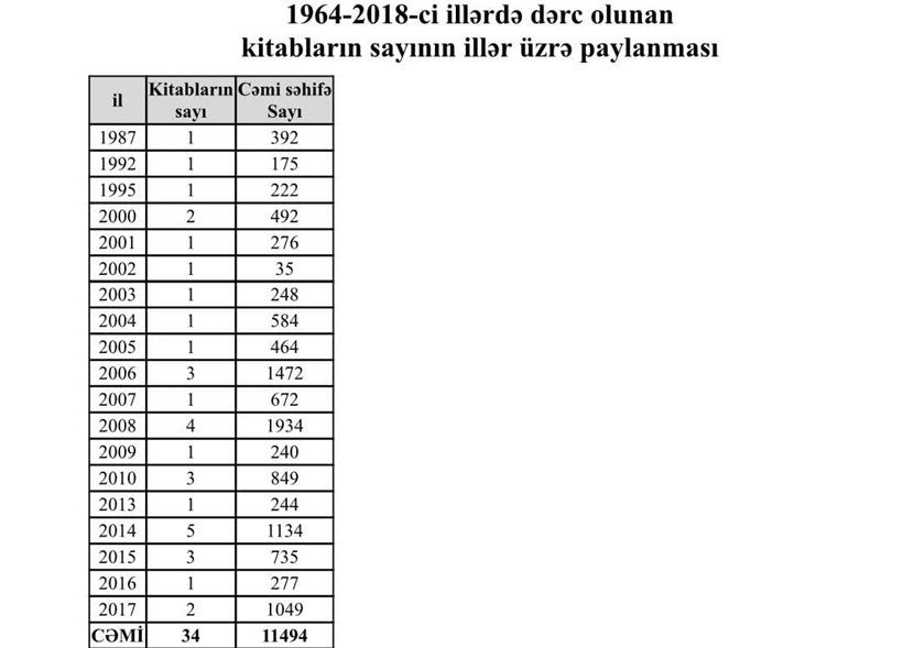Akademik Ramiz Mehdiyevin “alimliyi” — Sensasion araşdırma və ifşa!