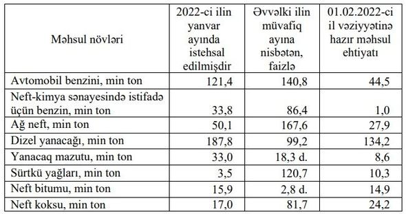 Azərbaycanda benzin istehsalı ARTDI - FOTO