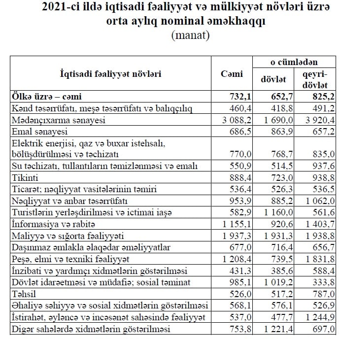Azərbaycanda bu şəxslərin maaşı artdı - 3163 manat... - FOTO