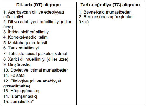 Tələbə qəbulu qaydalarında dəyişiklik edildi - RƏSMİ
