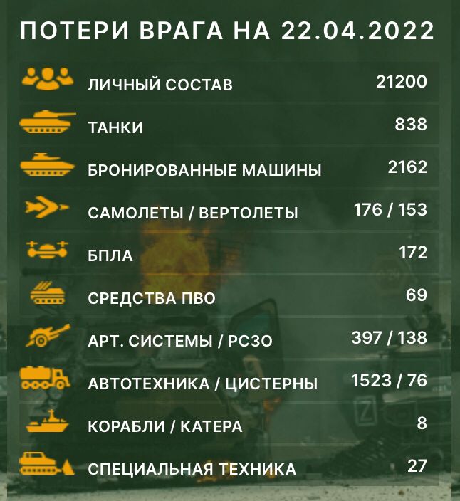 Ukrayna Rusiyanın itkilərini açıqladı