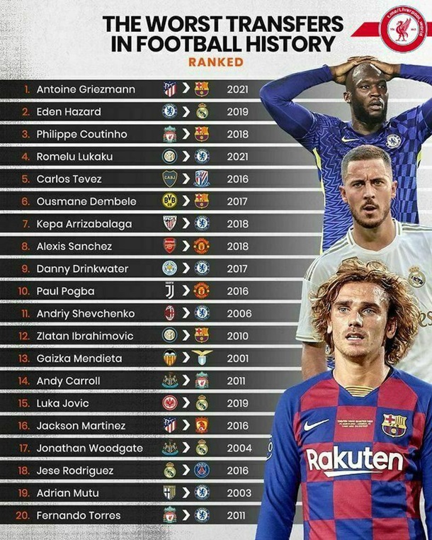Futbol tarixinin ən uğursuz transferləri - SİYAHI