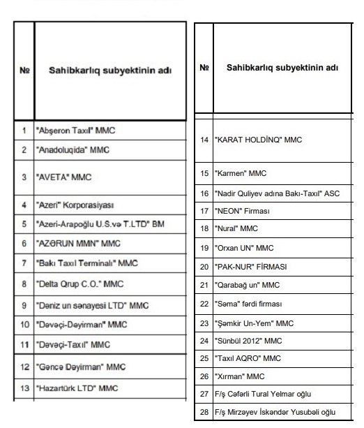 Azərbaycanın əsas un istehsalçıları bu şirkətlərdir - SİYAHI