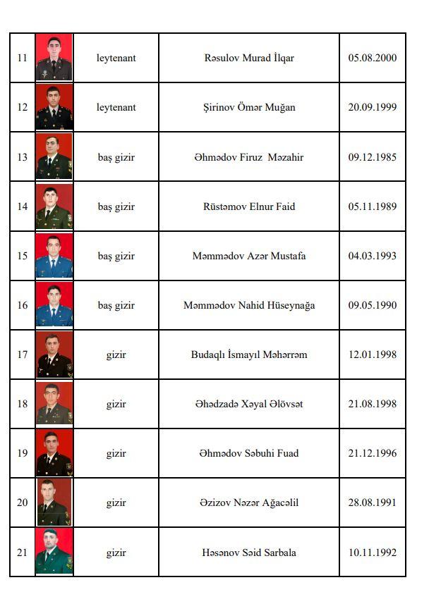 Erməni təxribatının qarşısını alarkən şəhid olan hərbçilərimizin SİYAHISI