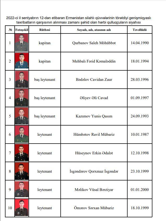 Erməni təxribatının qarşısını alarkən şəhid olan hərbçilərimizin SİYAHISI