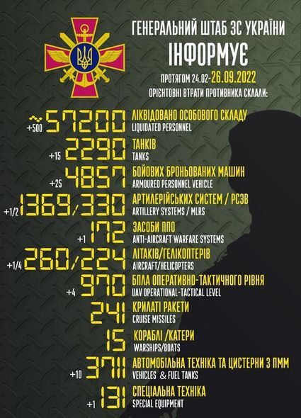 Rusiyanın Ukraynadakı İTKİLƏRİ - TAM SİYAHI
