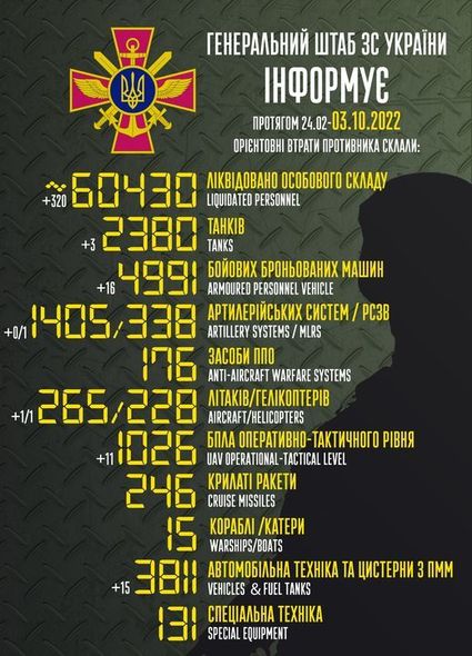 "Rusiya tərəfi 60 mindən çox canlı qüvvə itirib" - Ukrayna Baş Qərargahı