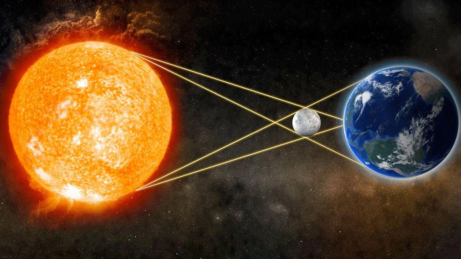 Günəş tutulması olacaq - Astroloqlar yoxsa Seysmoloqlar düzgün proqnoz verir?