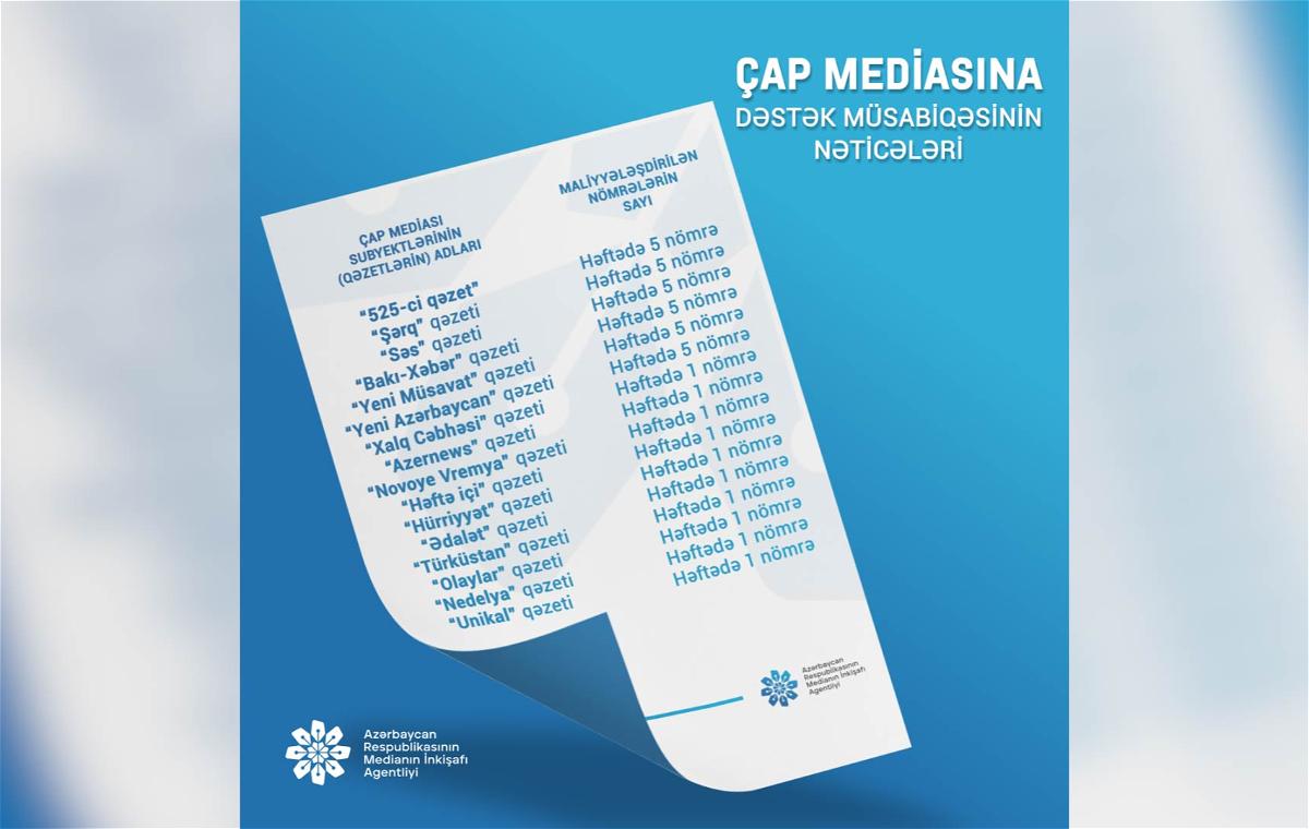 MEDİA qəzetlərə və saytlara maliyyə yardımı ayırıb