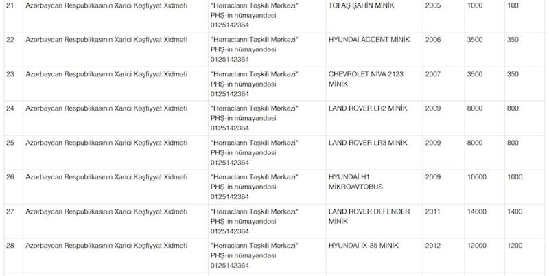 Ombudsman bu avtomobili 8 500 manata satır - FOTOLAR
