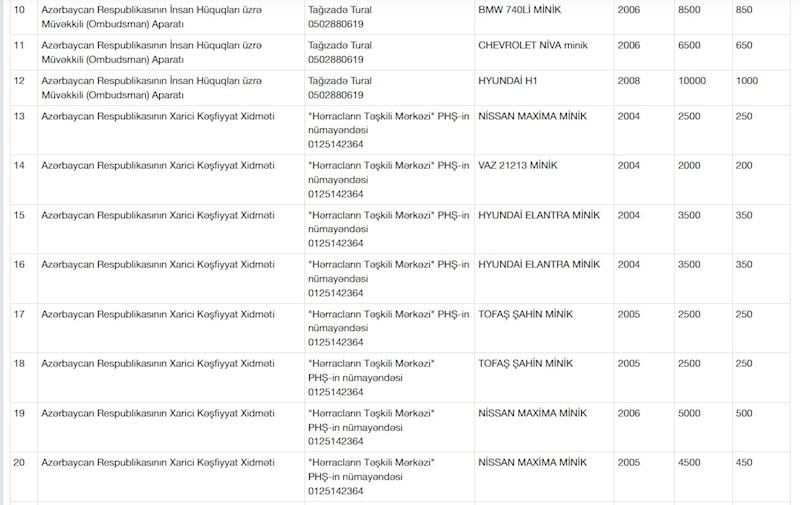 Ombudsman bu avtomobili 8 500 manata satır - FOTOLAR