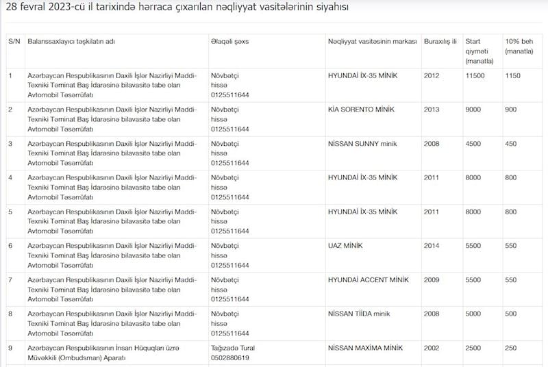 Ombudsman bu avtomobili 8 500 manata satır - FOTOLAR